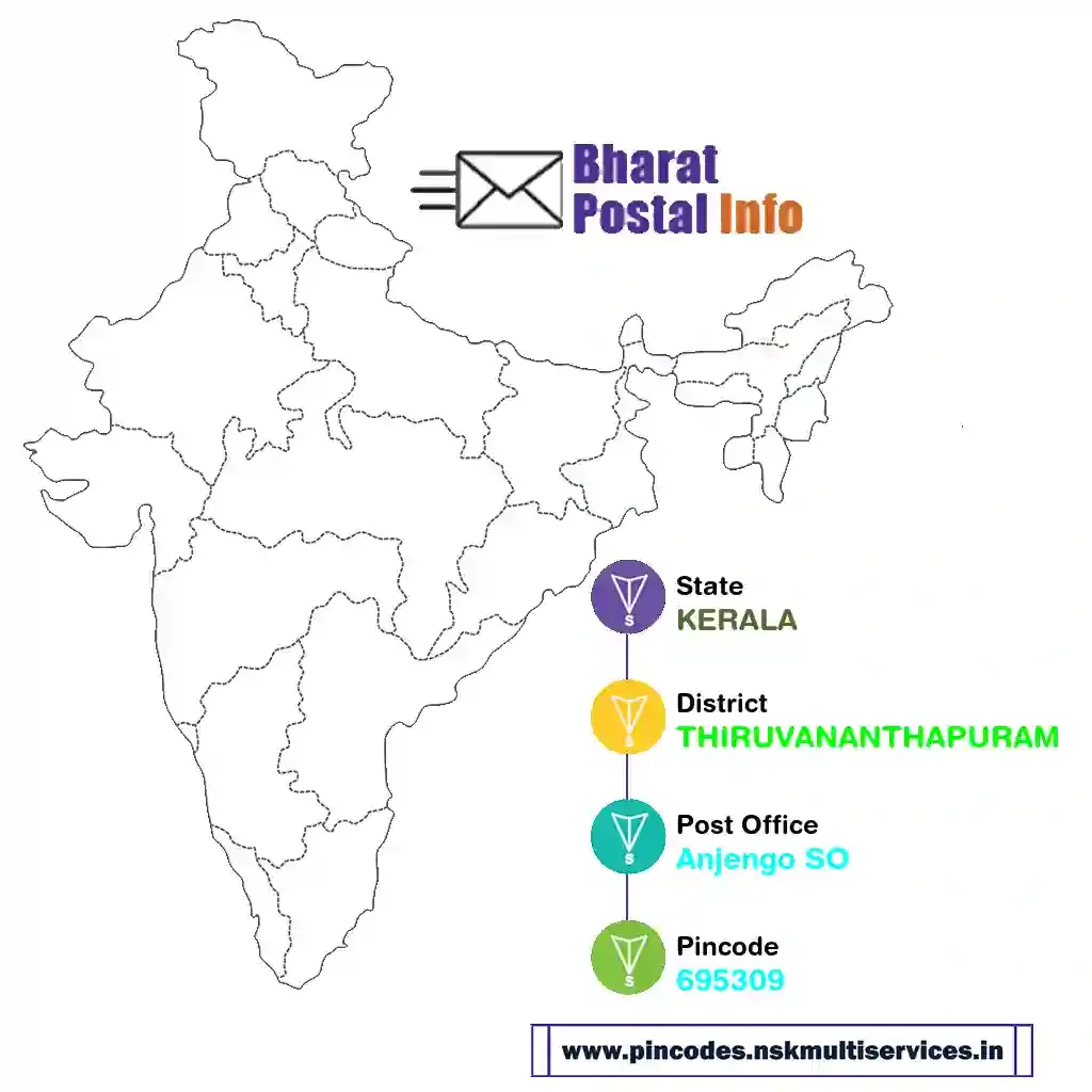 kerala-thiruvananthapuram-anjengo so-695309